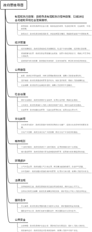 政府思维导图