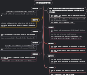 阿米巴经营思维导图