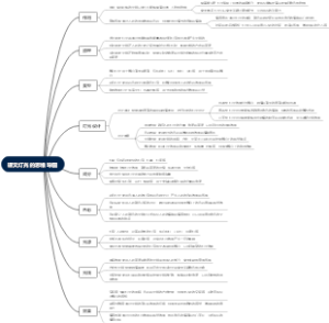 课文灯光的思维导图