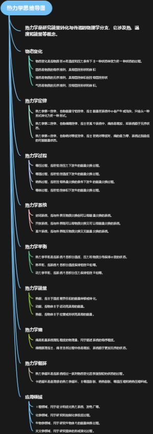 热力学思维导图