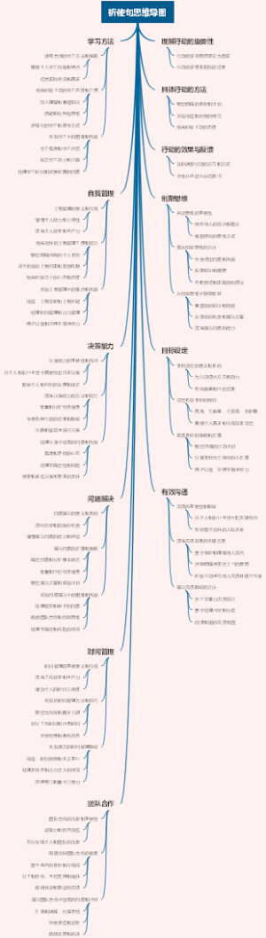 祈使句思维导图