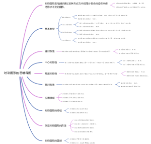 对称图形的思维导图