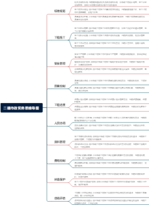 二建市政实务思维导图