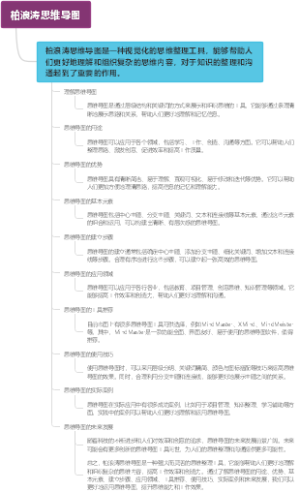 柏浪涛思维导图