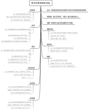 电流与电路思维导图