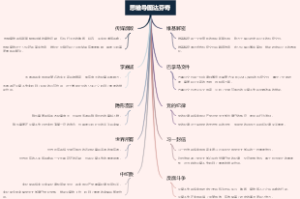思维导图达芬奇