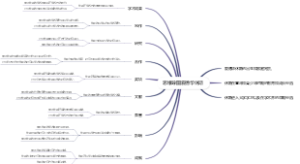 思维导图爱德华休斯