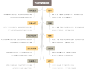 古诗文思维导图