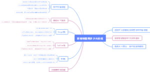 思维导图用多少大的纸