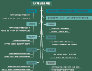北方地区思维导图