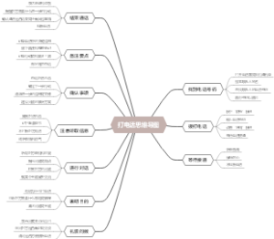 打电话思维导图