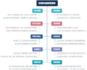 思维导图模板简单