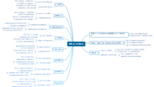东奥2017思维导图