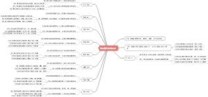 游戏策划思维导图