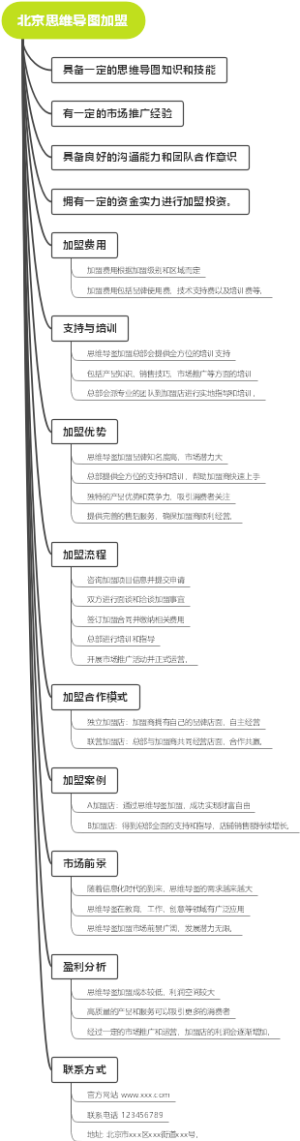 北京思维导图加盟