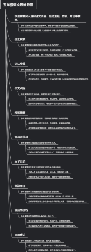 五年级语文思维导图