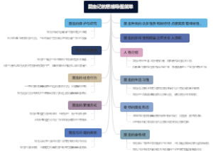 昆虫记的思维导图简单
