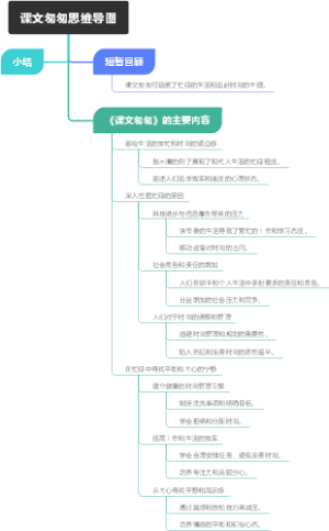 课文匆匆思维导图