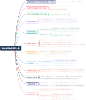 课外书思维导图怎么画