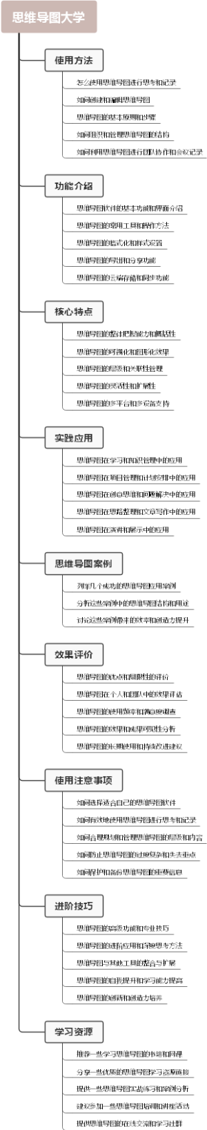 思维导图大学