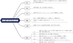 圆锥与圆柱的思维导图