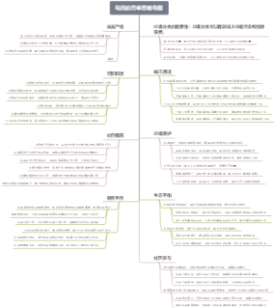 乌鸦的罚单思维导图