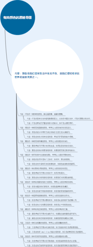 有关颜色的思维导图