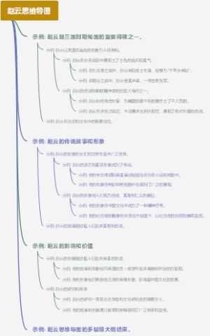 赵云思维导图