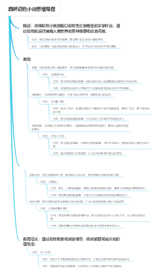西顿动物小说思维导图