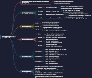 商业思维导图BizMind