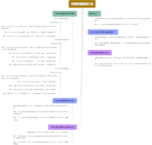 思维导图模板介绍