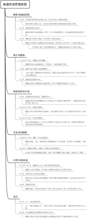 美国历史思维导图