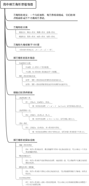 高中解三角形思维导图
