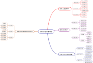 调研思路思维导图