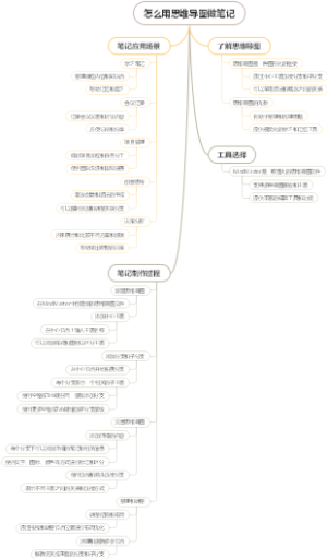 怎么用思维导图做笔记
