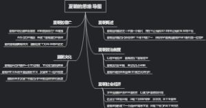 夏朝的思维导图
