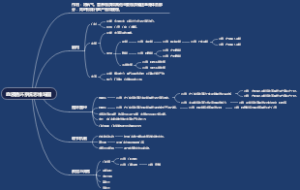 血液循环系统思维导图