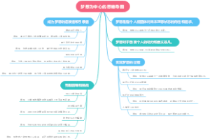 梦想为中心的思维导图