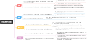 谁在用思维导图
