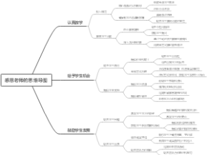 感恩老师的思维导图