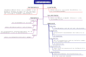儿童思维导图简单画法