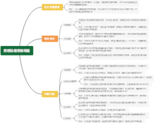 思想品德思维导图