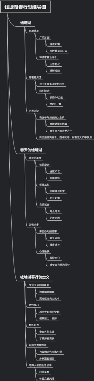 钱塘湖春行思维导图