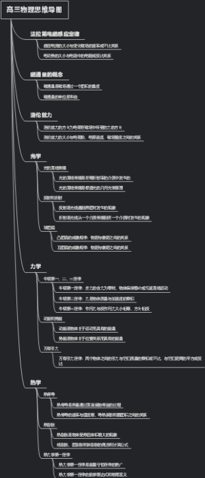 高三物理思维导图