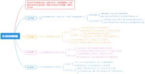 东北的思维导图