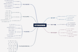 关于色彩的思维导图
