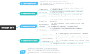 思维导图构思作文