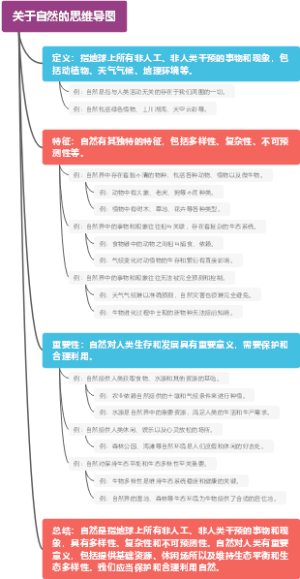 关于自然的思维导图