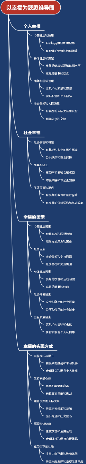 以幸福为题思维导图