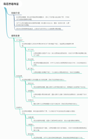 有道思维导图